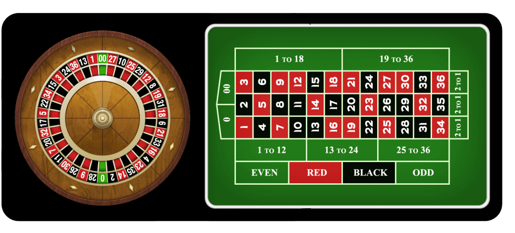 Lưu ý khi chơi Roulette K88CC